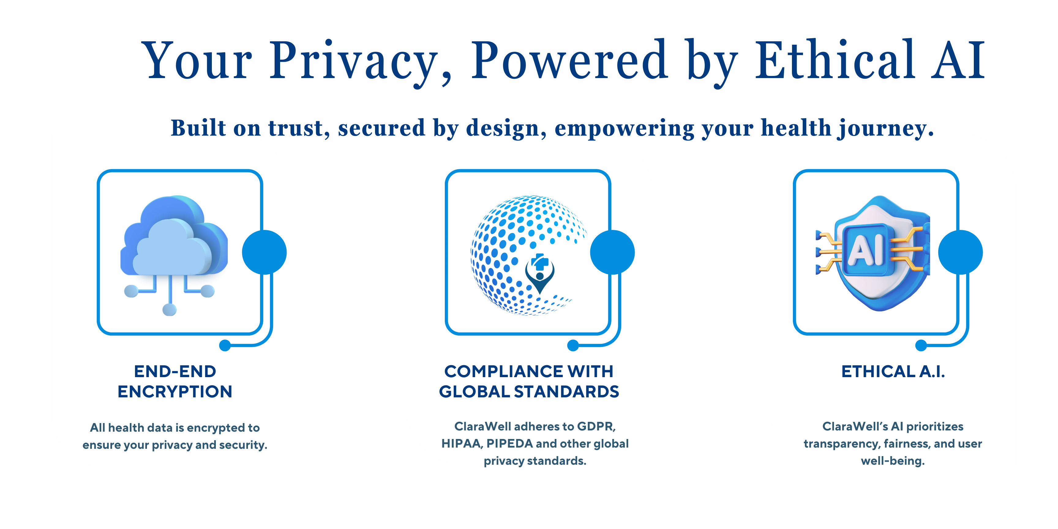 ClaraWell Privacy – End-to-End Encryption, Global Standards, and Ethical AI
